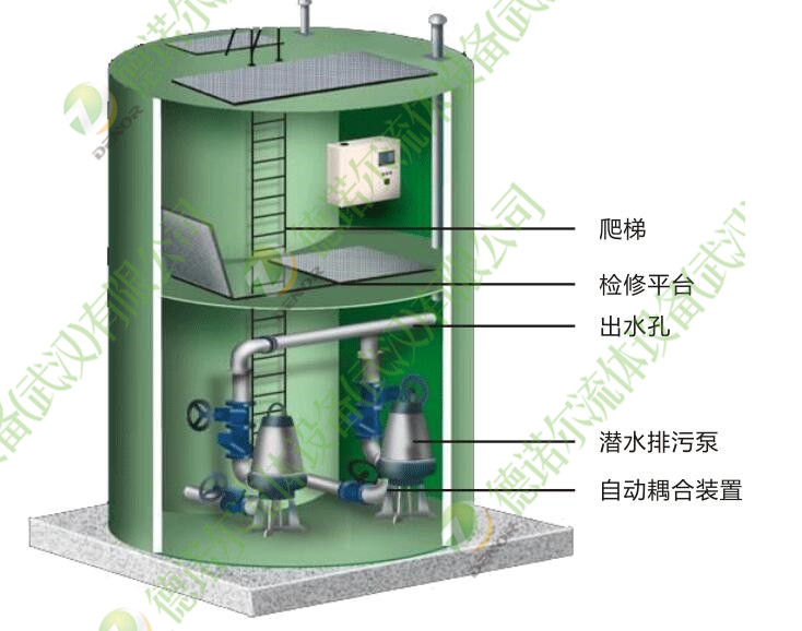 湖北地埋式一体化预制泵站