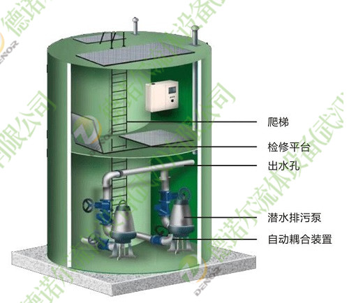一体化泵站结构图