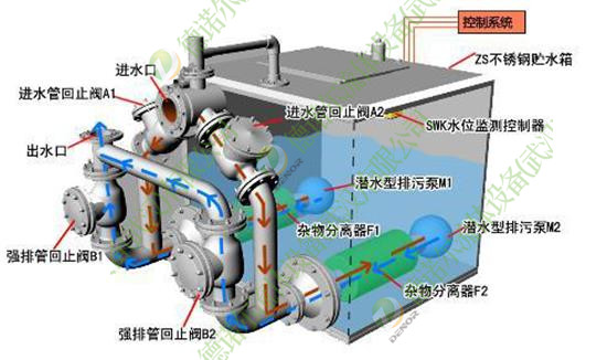 污水提升设备图解