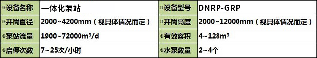 泵站参数表.jpg